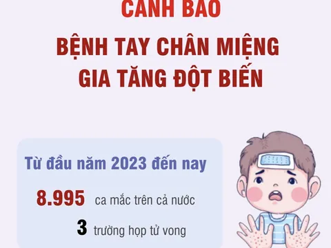 Cảnh báo bệnh tay chân miệng gia tăng đột biến