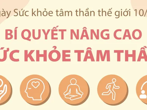 Ngày Sức khỏe tâm thần thế giới 10/10: Bí quyết nâng cao sức khỏe tâm thần