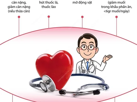 Ngày Tim mạch thế giới 29/9: 8 lời khuyên cho một trái tim khỏe