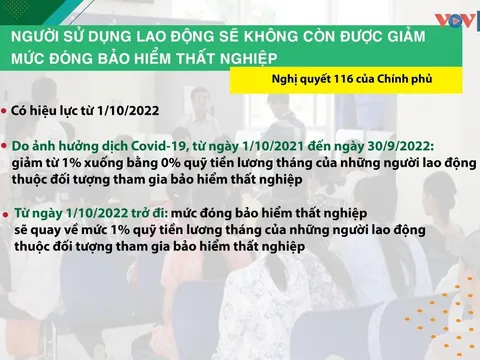 Những chính sách pháp luật có hiệu lực từ tháng 10/2022