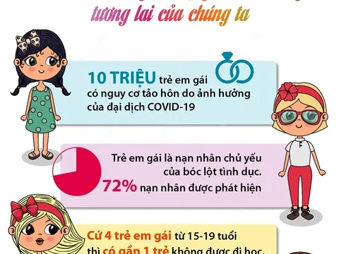 Ngày Quốc tế Trẻ em gái: Thúc đẩy quan tâm tới trẻ em gái ở cộng đồng