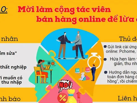 Người phụ nữ bị lừa 3,2 tỷ vì làm cộng tác viên bán hàng online