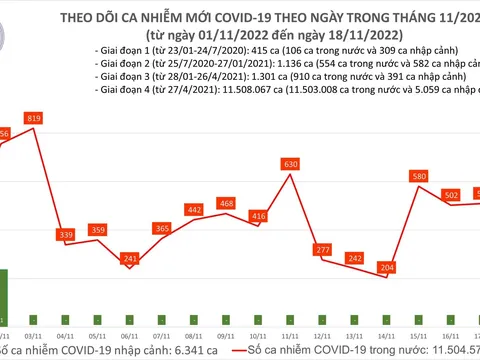 Thêm một bệnh nhân Covid-19 tử vong