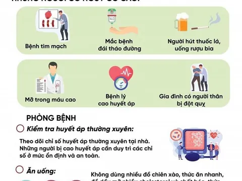 Phòng tránh nguy cơ đột quỵ mùa lạnh, những lưu ý không được quên