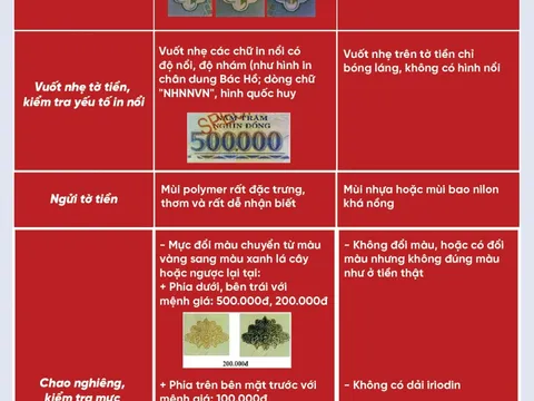 Cách phân biệt tiền thật với tiền giả