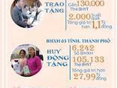 Lan tỏa 'Tết ấm' an sinh