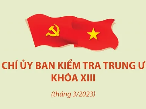 21 đồng chí trong Ủy ban Kiểm tra Trung ương Đảng khóa XIII (tháng 3/2023)
