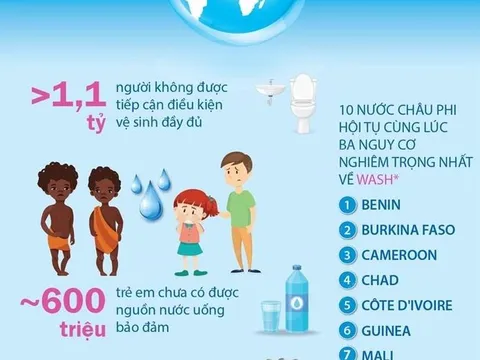 Nguy cơ thiếu nước trên toàn cầu, đặc biệt ở châu Phi