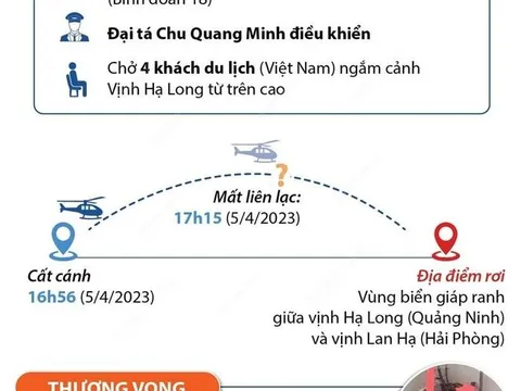 Toàn cảnh vụ rơi máy bay trực thăng trên vịnh Hạ Long