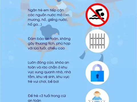 Phòng tránh đuối nước cho trẻ em