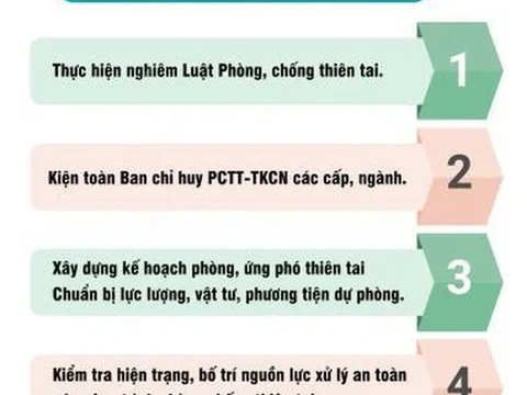 Hưởng ứng Tuần lễ quốc gia về phòng, chống thiên tai: 'Từ ứng phó đến hành động sớm'