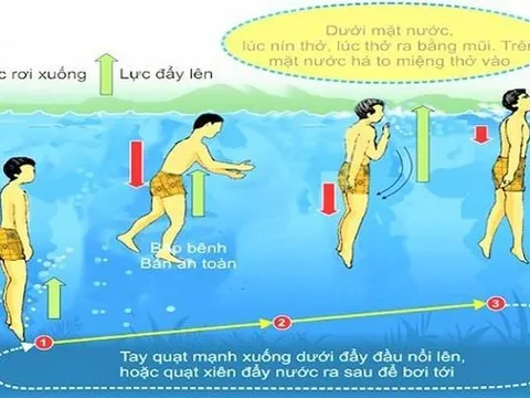 Khuyến cáo phòng chống tai nạn đuối nước