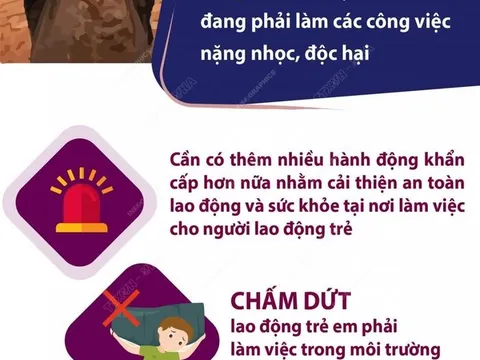 Ngày Thế giới chống Lao động trẻ em 12/6: 'Công bằng xã hội cho tất cả mọi người. Hãy chấm dứt lao động trẻ em'