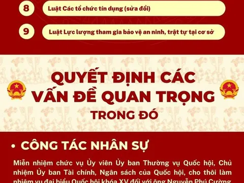 Toàn cảnh Kỳ họp thứ 5 Quốc hội khoá XV
