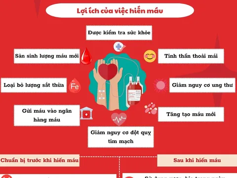 Hiến máu nhân đạo - nghĩa cử cao đẹp của người Việt Nam