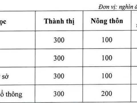 Ba địa phương đầu tiên miễn học phí năm học 2023 - 2024