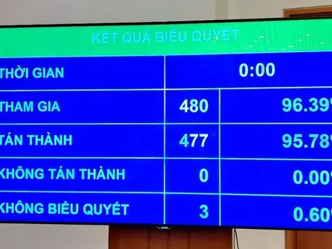 Thí điểm một số cơ chế, chính sách đặc thù đối với tỉnh Khánh Hòa