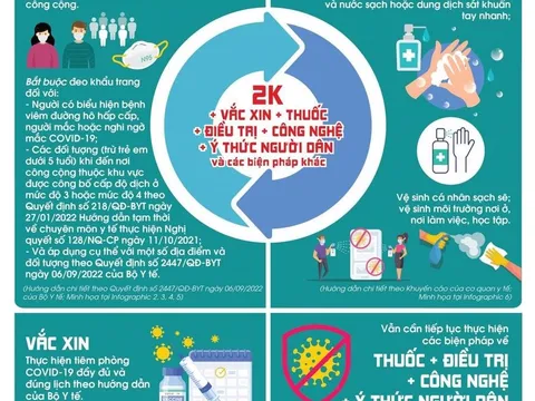 Điều chỉnh thông điệp phòng, chống dịch COVID-19: Giảm từ 5K xuống còn 2K+