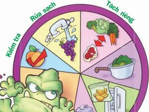 Khuyến cáo người dân các biện pháp phòng tránh ngộ độc thực phẩm trong dịp Tết Nguyên đán