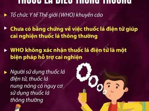 Ngày Thế giới không thuốc lá 31/5: Bảo đảm quyền sống trong môi trường không khói thuốc
