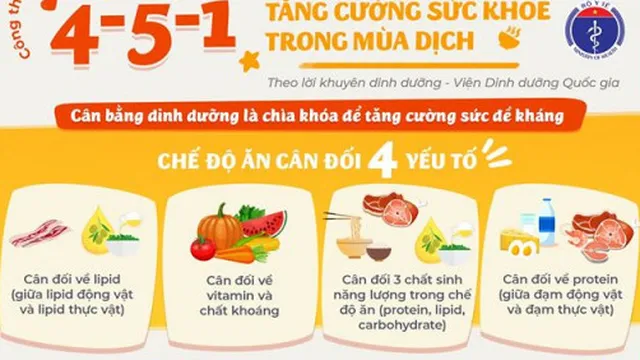 Bí quyết dinh dưỡng để phòng chống dịch Covid-19