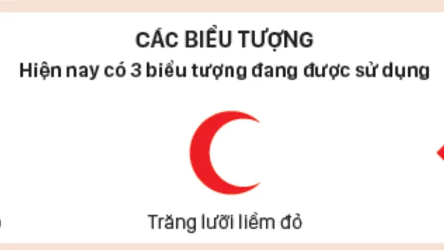 Biểu tượng Chữ thập đỏ - Biểu tượng của Phong trào nhân đạo lớn nhất thế giới