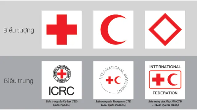 Bảo vệ biểu tượng Chữ thập đỏ